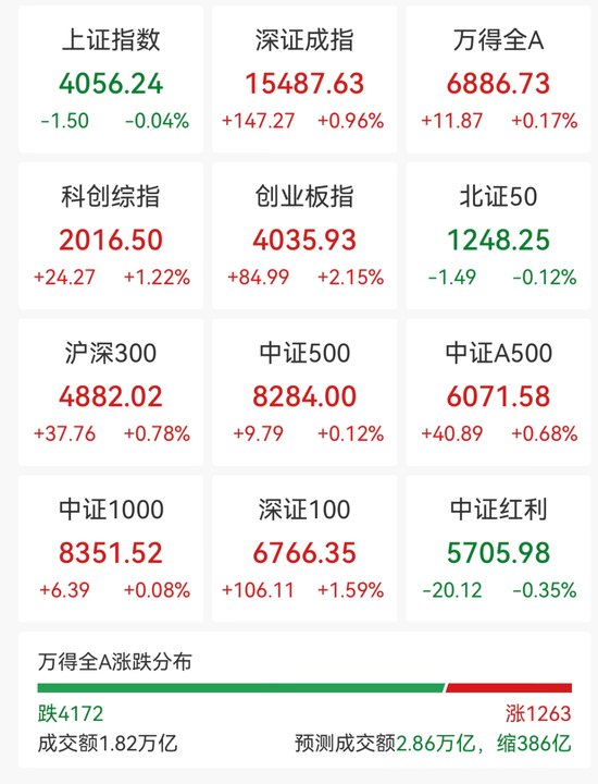 CPO概念股,全线拉升,多股涨停!网友:“光”又回来了