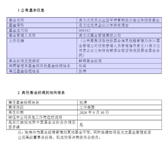 张坤“减负”:卸任易方达优质企业三年持有混合基金经理 由张琦独自管理