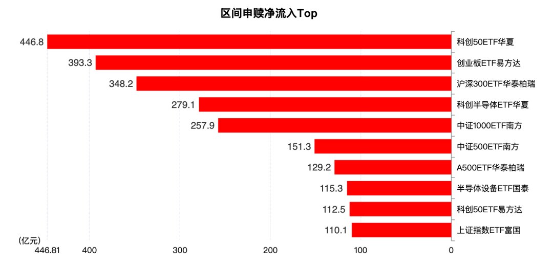 A股ETF单月吸金破纪录