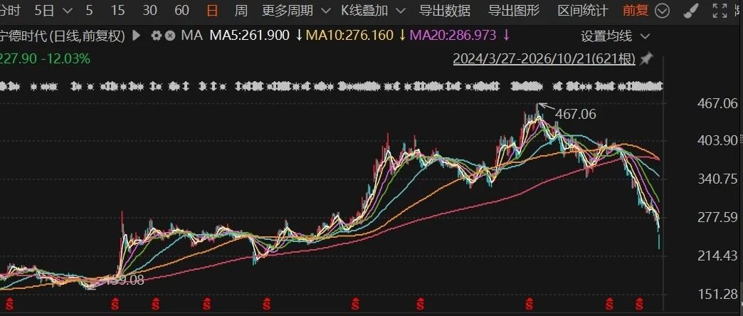 宁德时代,一天跌超10%、市占率丢了8个点,“护城河”体检还合格吗