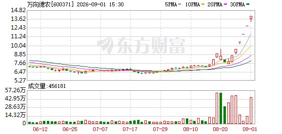 股票交易异常波动 5连板、3连板、2连板牛股澄清!