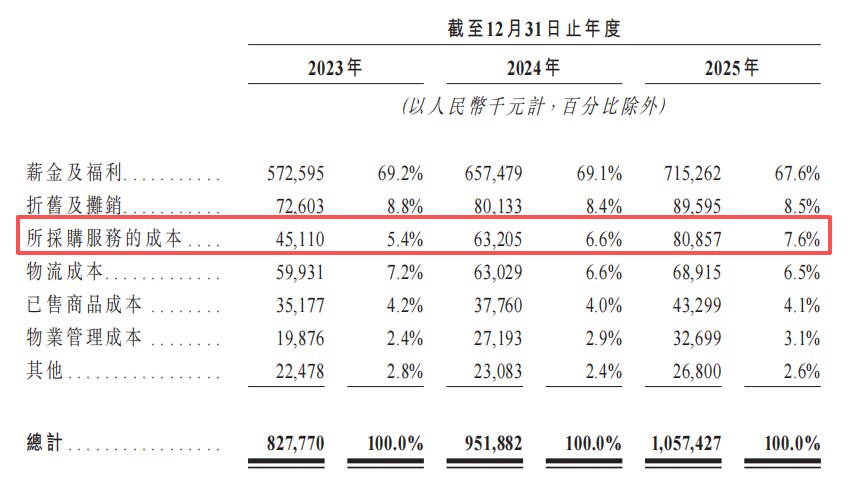 古驰、欧米茄的“电商管家”百秋尚美赴港上市:IPO前突击宣派6.6亿分红,董事长刘志成去年涨薪百万