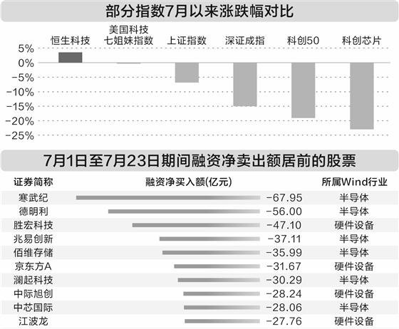 科技股“软硬轮动” AI行情进入验证期