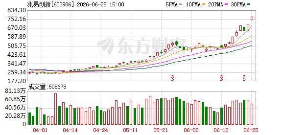 40股提示风险!回应多个热点事项